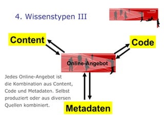 4. Wissenstypen III Online-Angebot Code Content Metadaten Jedes Online-Angebot ist  die Kombination aus Content,  Code und Metadaten. Selbst  produziert oder aus diversen  Quellen kombiniert.  