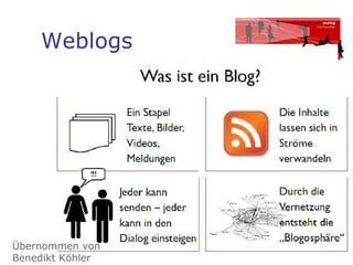 Weblogs Übernommen von Benedikt Köhler 