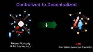 Centralized to Decentralized
12
Power
DAOPlatform Monopoly
Unfair Intermediator
+
Decentralized Autonomous Organization
 
