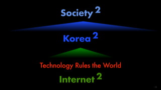 Internet 2
Korea 2
Technology Rules the World
18
Society 2
 