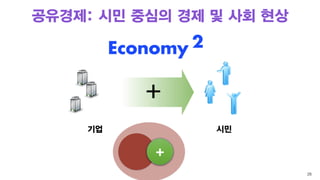 기업 시민
+
28
공유경제: 시민 중심의 경제 및 사회 현상
+
Economy 2
 