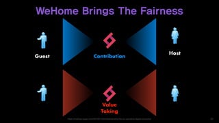 Contribution
Value
Taking
Guest
Host
WeHome Brings The Fairness
https://mathias-sager.com/2018/01/22/implementing-the-co-o...
