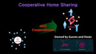 dAO
Cooperativism
Owned by Guests and Hosts
Cooperative Home Sharing
42
 