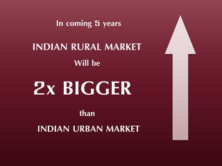 In coming 5 years
INDIAN RURAL MARKET
Will be
2x BIGGER
than
INDIAN URBAN MARKET
 