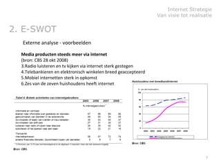 Internet Strategie Model Van Visie Naar Realisatie PPT internet-strategie-model-van-visie-naar-realisatie-ppt