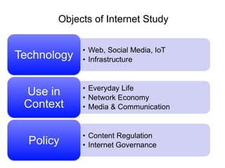 Objects of Internet Study
 