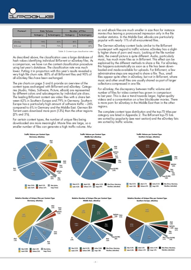 Nirvana discography flac rapidshare premium 1