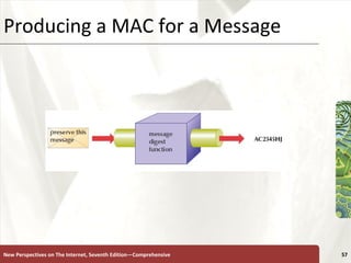 Producing a MAC for a Message New Perspectives on The Internet, Seventh Edition—Comprehensive 