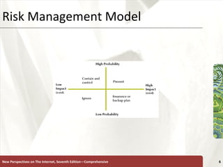 Risk Management Model New Perspectives on The Internet, Seventh Edition—Comprehensive 