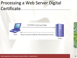 Processing a Web Server Digital Certificate New Perspectives on The Internet, Seventh Edition—Comprehensive 