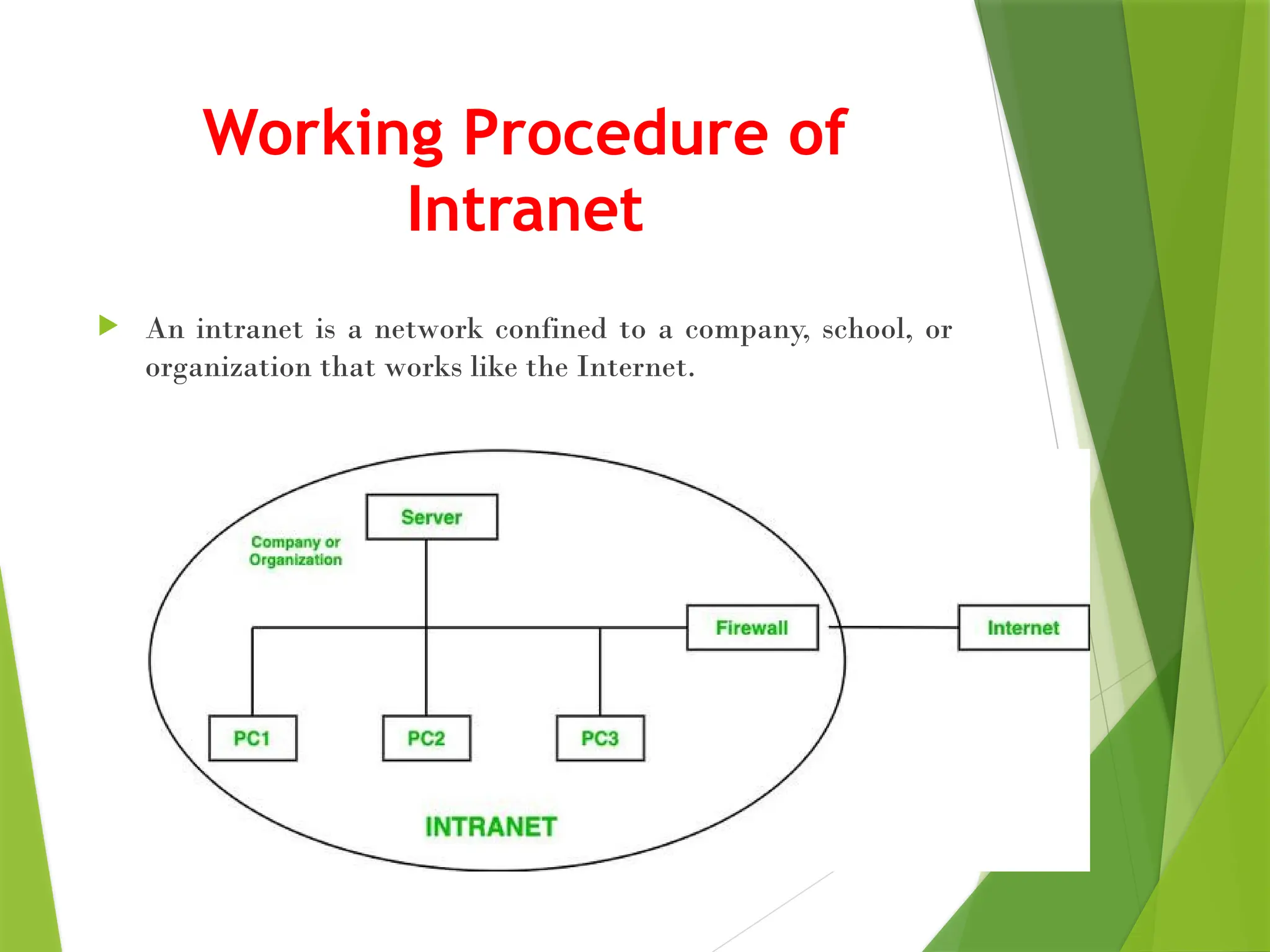Working Procedure of
Intranet
 An intranet is a network confined to a company, school, or
organization that works like the Internet.
 