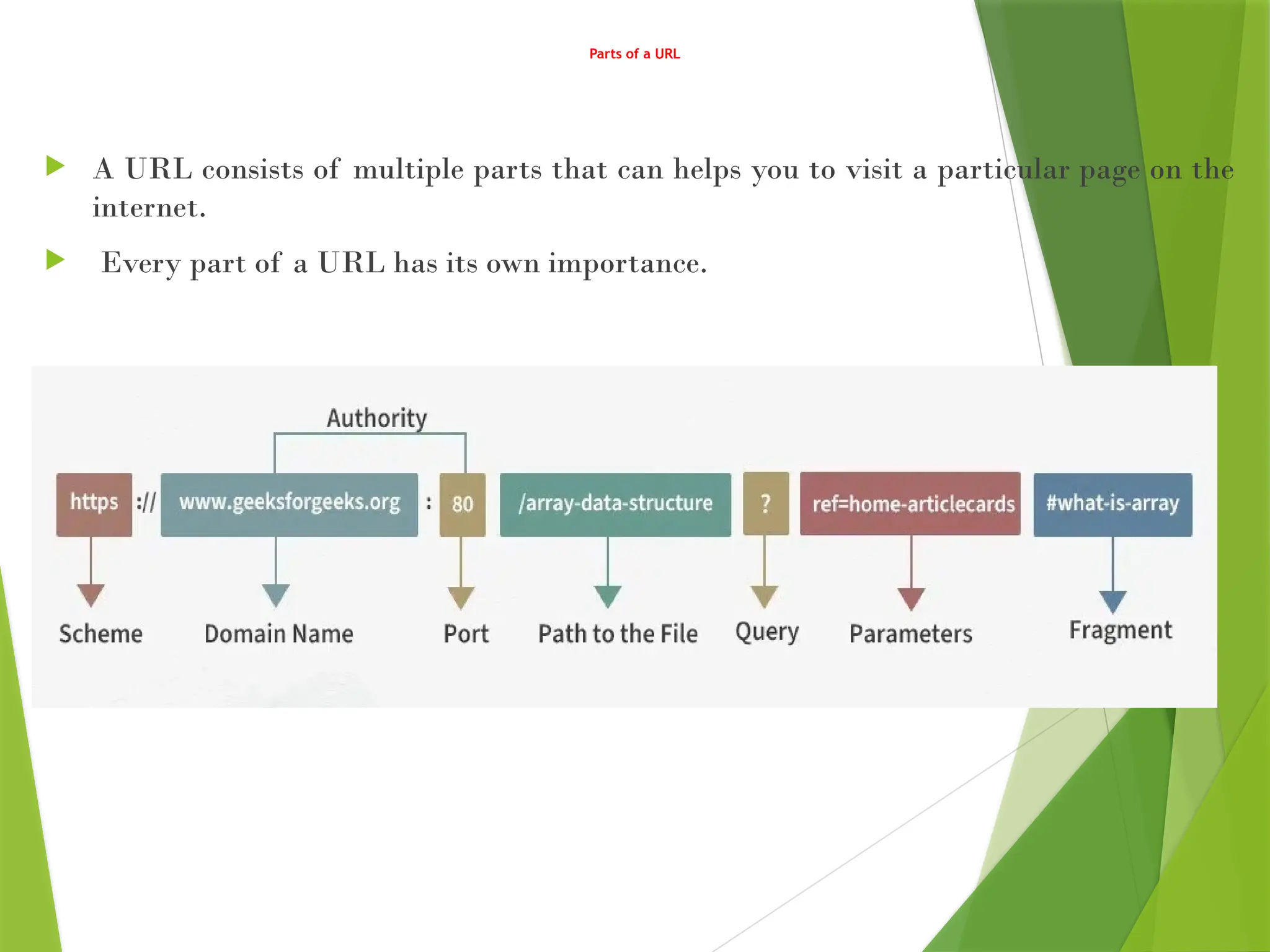 Parts of a URL
 A URL consists of multiple parts that can helps you to visit a particular page on the
internet.
 Every part of a URL has its own importance.
 
