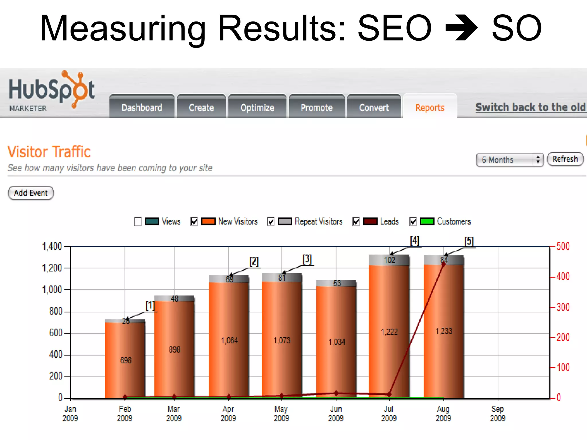 Measuring Results: SEO    SO 