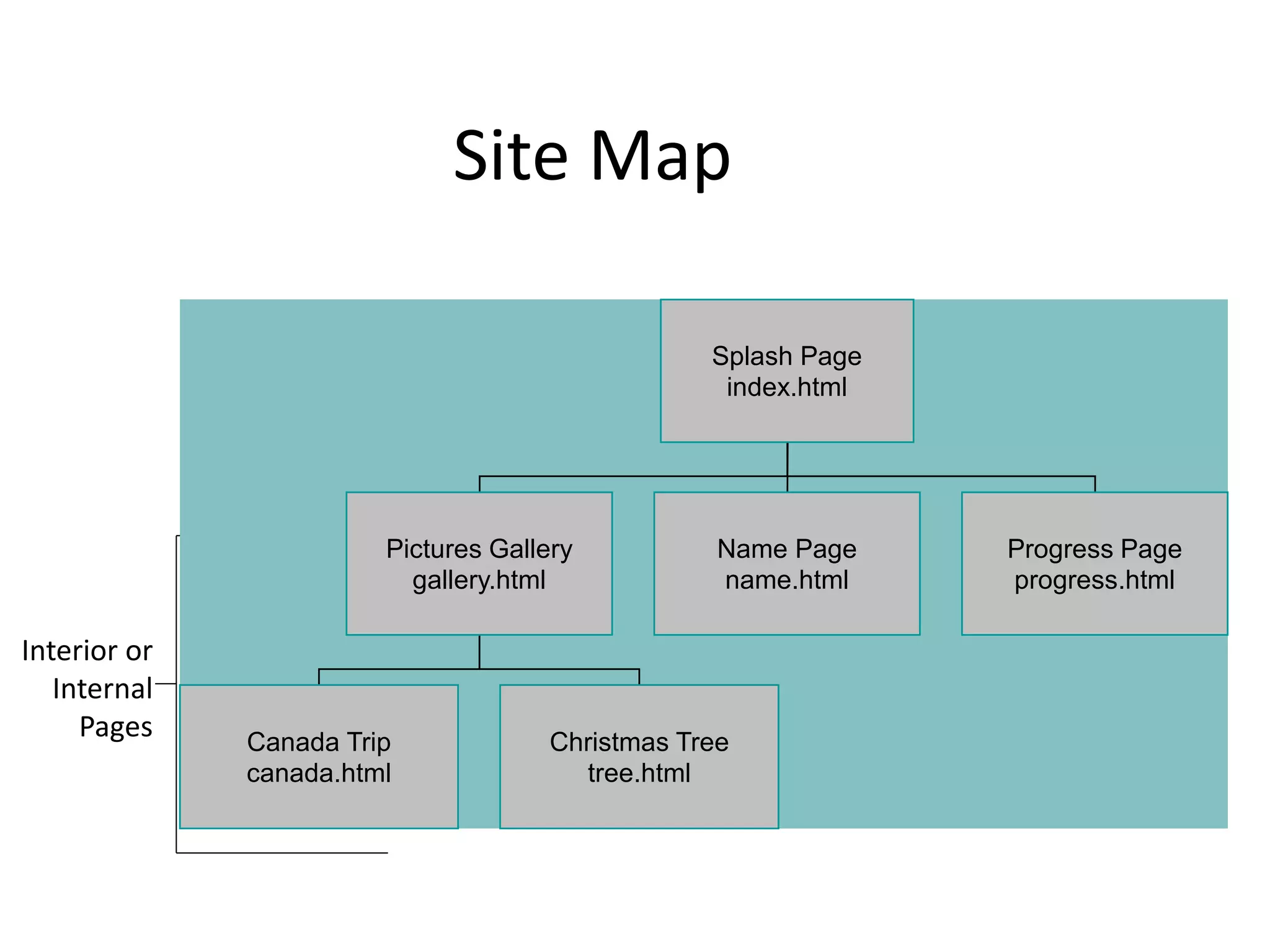 Site Map
Interior or
Internal
Pages
Splash Page
index.html
Pictures Gallery
gallery.html
Name Page
name.html
Progress Page
progress.html
Canada Trip
canada.html
Christmas Tree
tree.html
 