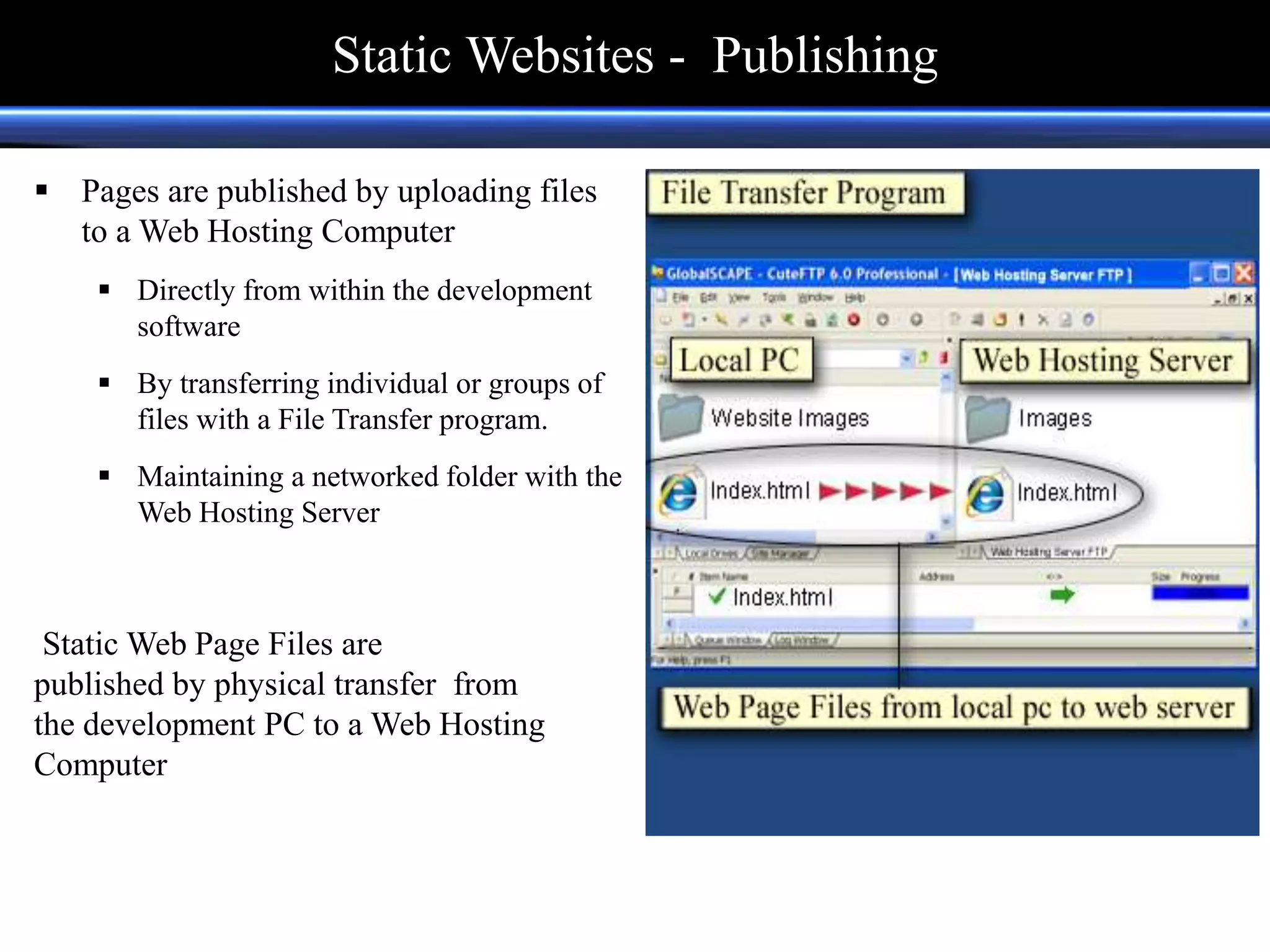  Pages are published by uploading files
to a Web Hosting Computer
 Directly from within the development
software
 By transferring individual or groups of
files with a File Transfer program.
 Maintaining a networked folder with the
Web Hosting Server
Static Web Page Files are
published by physical transfer from
the development PC to a Web Hosting
Computer
Static Websites - Publishing
 