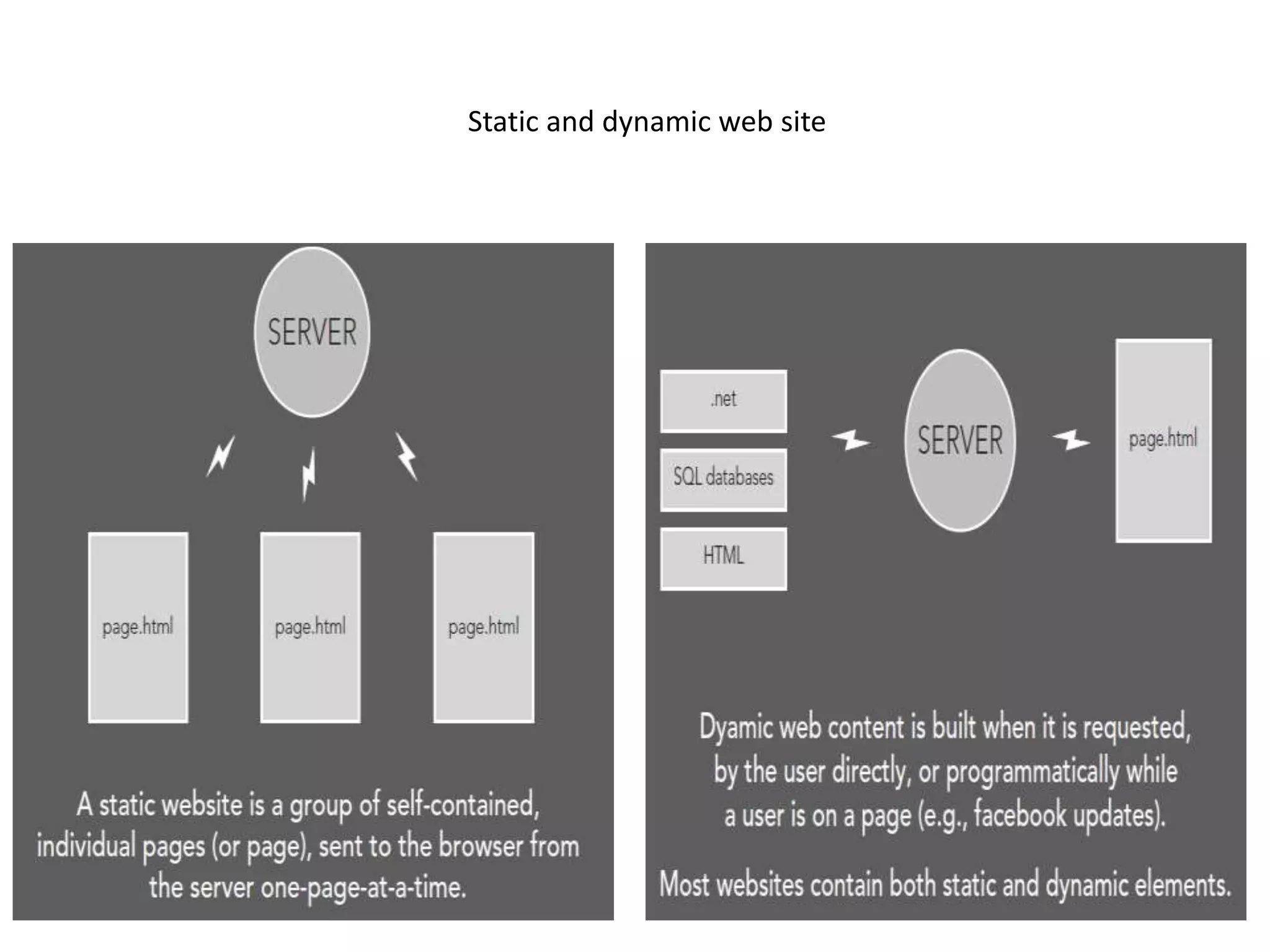 Static and dynamic web site
 