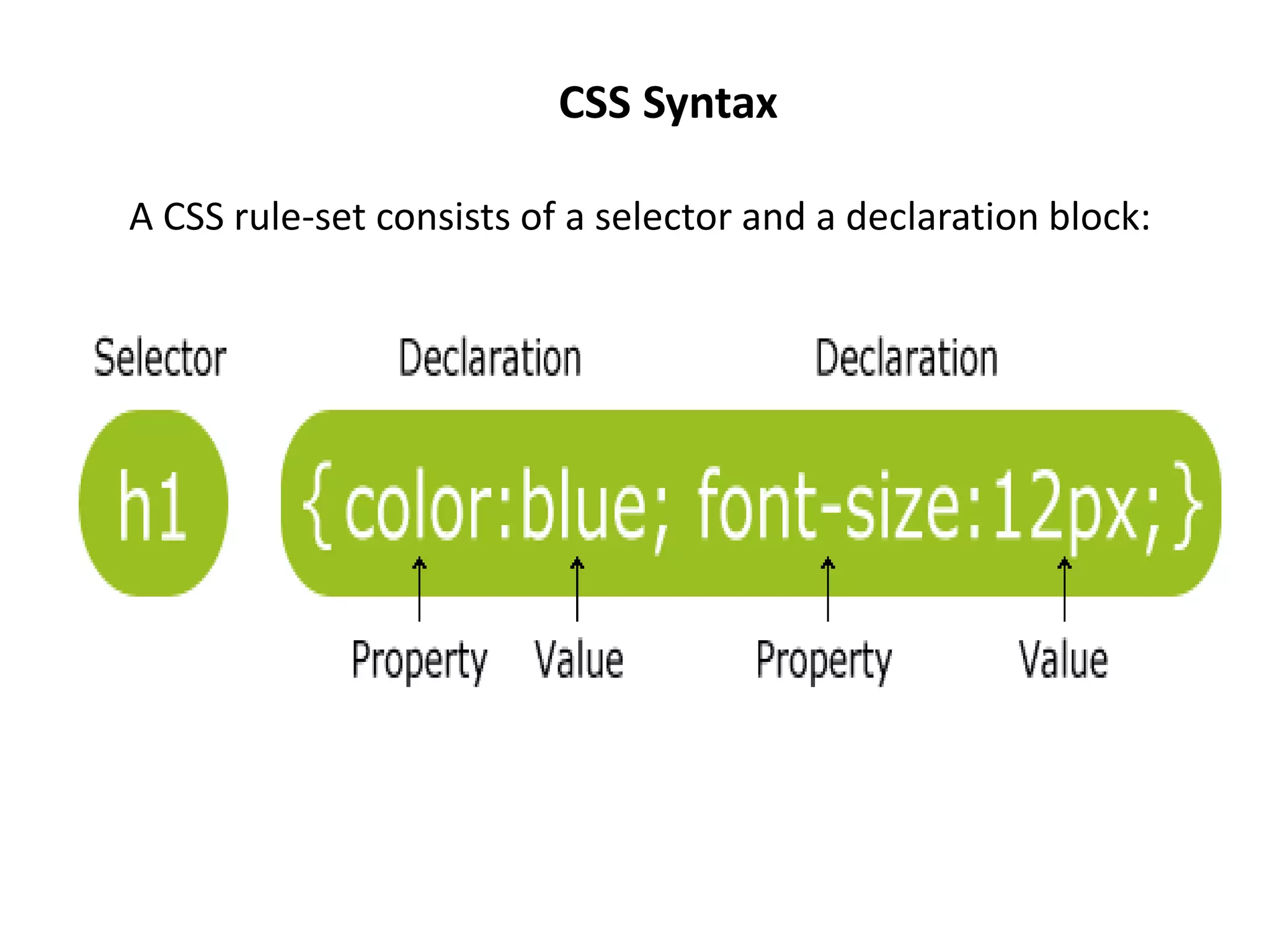 CSS Syntax
A CSS rule-set consists of a selector and a declaration block:
 