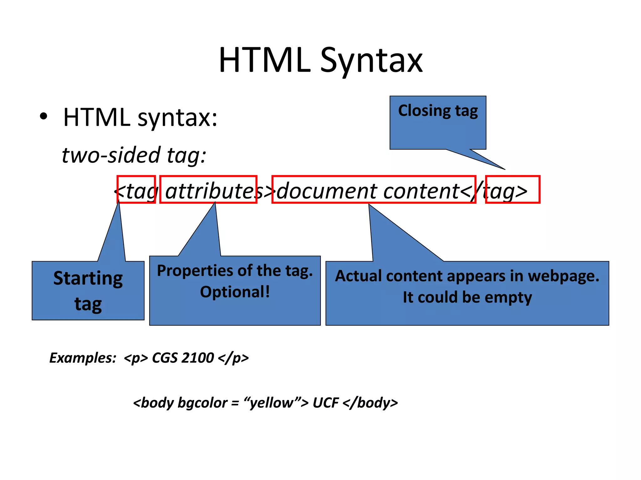 HTML Syntax
• HTML syntax:
two-sided tag:
<tag attributes>document content</tag>
Starting
tag
Properties of the tag.
Optional!
Actual content appears in webpage.
It could be empty
Closing tag
Examples: <p> CGS 2100 </p>
<body bgcolor = “yellow”> UCF </body>
 
