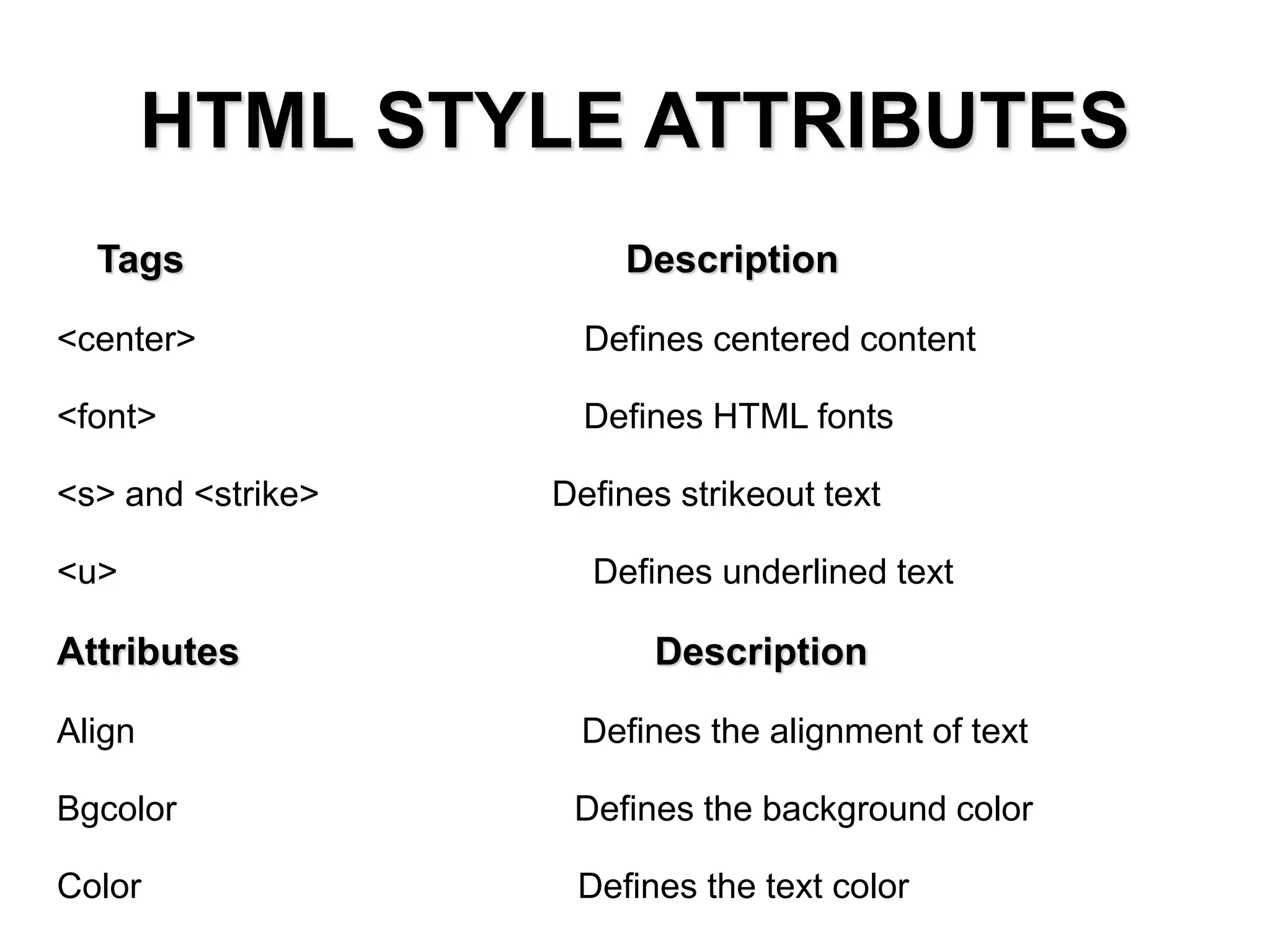 HTML STYLE ATTRIBUTES
Tags Description
<center> Defines centered content
<font> Defines HTML fonts
<s> and <strike> Defines strikeout text
<u> Defines underlined text
Attributes Description
Align Defines the alignment of text
Bgcolor Defines the background color
Color Defines the text color
 