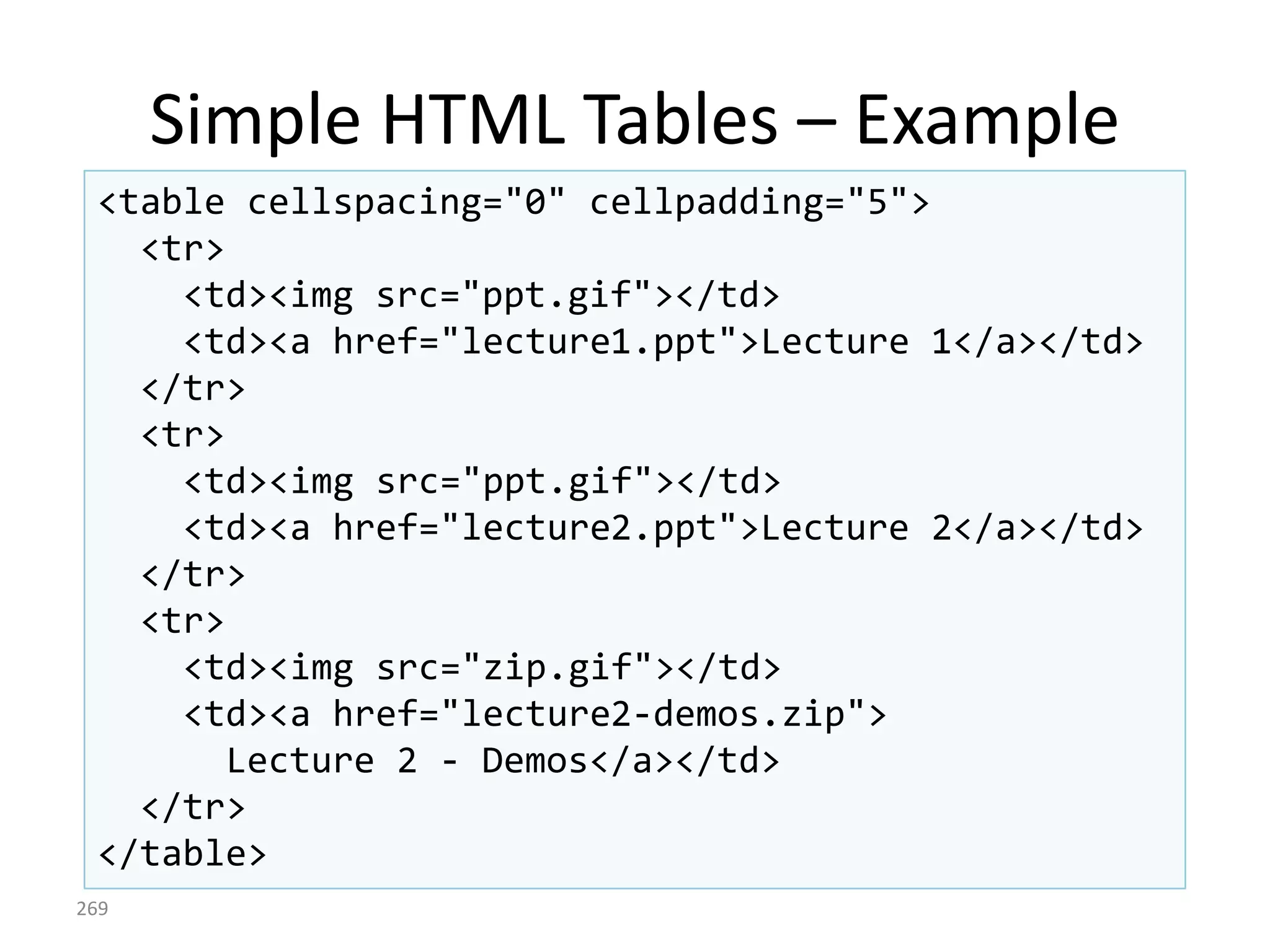 Simple HTML Tables – Example
269
<table cellspacing="0" cellpadding="5">
<tr>
<td><img src="ppt.gif"></td>
<td><a href="lecture1.ppt">Lecture 1</a></td>
</tr>
<tr>
<td><img src="ppt.gif"></td>
<td><a href="lecture2.ppt">Lecture 2</a></td>
</tr>
<tr>
<td><img src="zip.gif"></td>
<td><a href="lecture2-demos.zip">
Lecture 2 - Demos</a></td>
</tr>
</table>
 