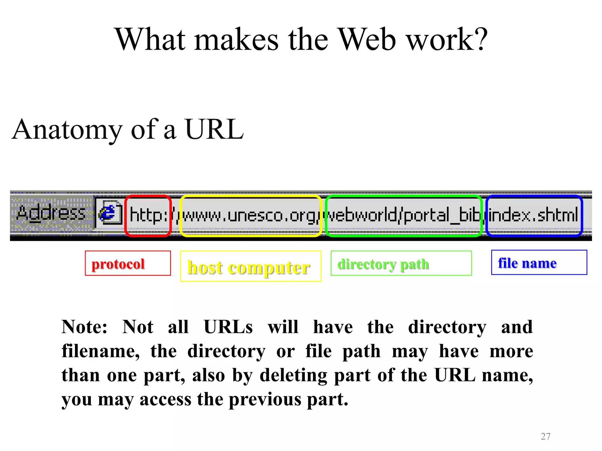 27
What makes the Web work?
Anatomy of a URL
protocol host computer directory path file name
Note: Not all URLs will have the directory and
filename, the directory or file path may have more
than one part, also by deleting part of the URL name,
you may access the previous part.
 