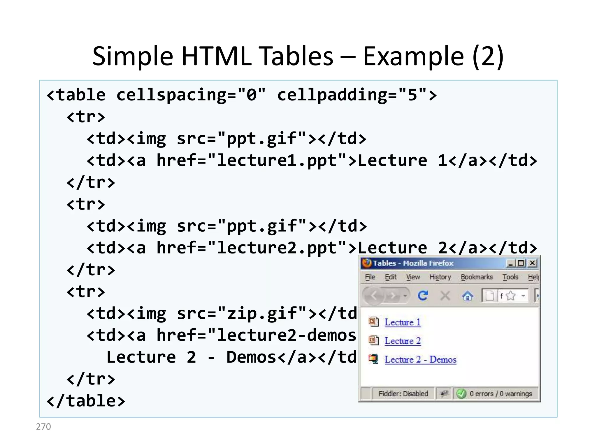 <table cellspacing="0" cellpadding="5">
<tr>
<td><img src="ppt.gif"></td>
<td><a href="lecture1.ppt">Lecture 1</a></td>
</tr>
<tr>
<td><img src="ppt.gif"></td>
<td><a href="lecture2.ppt">Lecture 2</a></td>
</tr>
<tr>
<td><img src="zip.gif"></td>
<td><a href="lecture2-demos.zip">
Lecture 2 - Demos</a></td>
</tr>
</table>
Simple HTML Tables – Example (2)
270
 