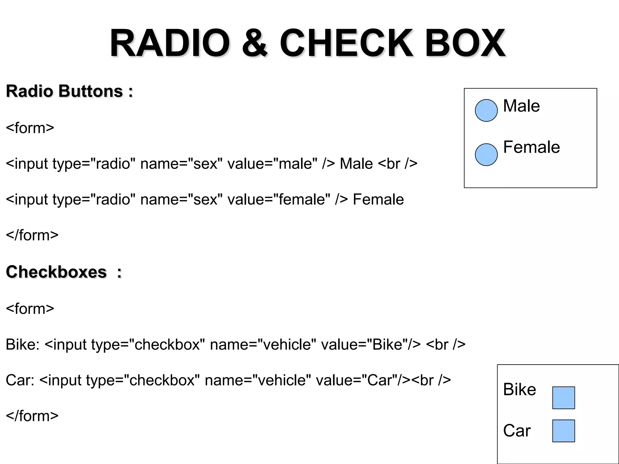 RADIO & CHECK BOX
Radio Buttons :
<form>
<input type="radio" name="sex" value="male" /> Male <br />
<input type="radio" name="sex" value="female" /> Female
</form>
Checkboxes :
<form>
Bike: <input type="checkbox" name="vehicle" value="Bike"/> <br />
Car: <input type="checkbox" name="vehicle" value="Car"/><br />
</form>
Male
Female
Bike
Car
 