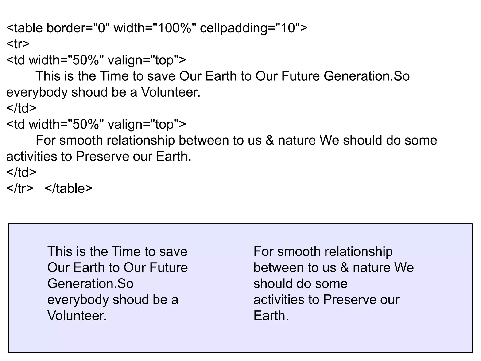 <table border="0" width="100%" cellpadding="10">
<tr>
<td width="50%" valign="top">
This is the Time to save Our Earth to Our Future Generation.So
everybody shoud be a Volunteer.
</td>
<td width="50%" valign="top">
For smooth relationship between to us & nature We should do some
activities to Preserve our Earth.
</td>
</tr> </table>
This is the Time to save
Our Earth to Our Future
Generation.So
everybody shoud be a
Volunteer.
For smooth relationship
between to us & nature We
should do some
activities to Preserve our
Earth.
 