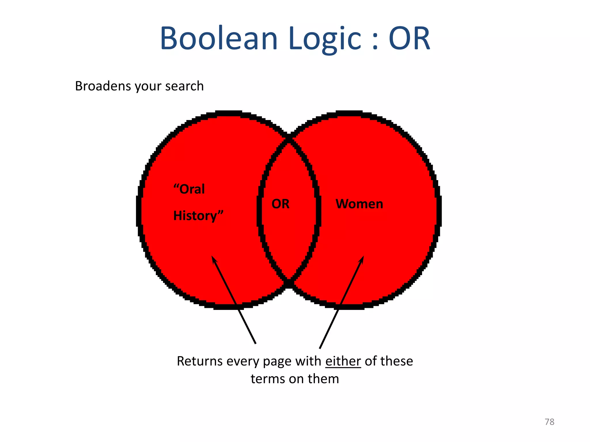 78
Boolean Logic : OR
Broadens your search
Returns every page with either of these
terms on them
“Oral
History”
OR Women
 