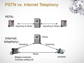 Signalling Telephony internettelephony-141027021210-conversion-gate01.ppt