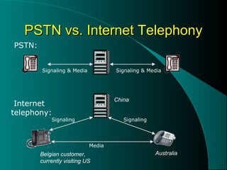 Signalling Telephony Internet telephony | PPT