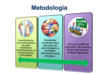 Mostrar o potencial dos blogs da escola como possibilidades de registro, interação e publicação das atividades dos alunos.Justificativa