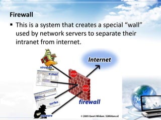 Internet Terms and Definitions | PPTX