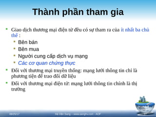 Thành phần tham gia
 Giao dịch thương mại điện tử đều có sự tham ra của ít nhất ba chủ
thể :
 Bên bán
 Bên mua
 Người cung cấp dịch vụ mạng
 Các cơ quan chứng thực
 Đối với thương mại truyền thống: mạng lưới thông tin chỉ là
phương tiện để trao đổi dữ liệu
 Đối với thương mại điện tử: mạng lưới thông tin chính là thị
trường
08/25/17 17
Hà Văn Sang – www.sanghv.com - AOF
 