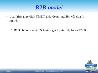 B2B model
 Loại hình giao dịch TMĐT giữa doanh nghiệp với doanh
nghiệp
 B2B chiếm ít nhất 85% tổng giá trị giao dịch của TMĐT
08/25/17 Hà Văn Sang – www.sanghv.com - AOF 20
 