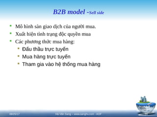 B2B model -Sell side
 Mô hình sàn giao dịch của người mua.
 Xuất hiện tình trạng độc quyền mua
 Các phương thức mua hàng:
 Đấu thầu trực tuyến
 Mua hàng trực tuyến
 Tham gia vào hệ thống mua hàng
08/25/17 24
Hà Văn Sang – www.sanghv.com - AOF
 
