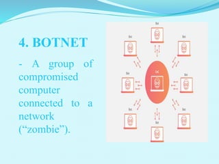 4. BOTNET
- A group of
compromised
computer
connected to a
network
(“zombie”).