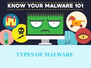 TYPES OF MALWARE