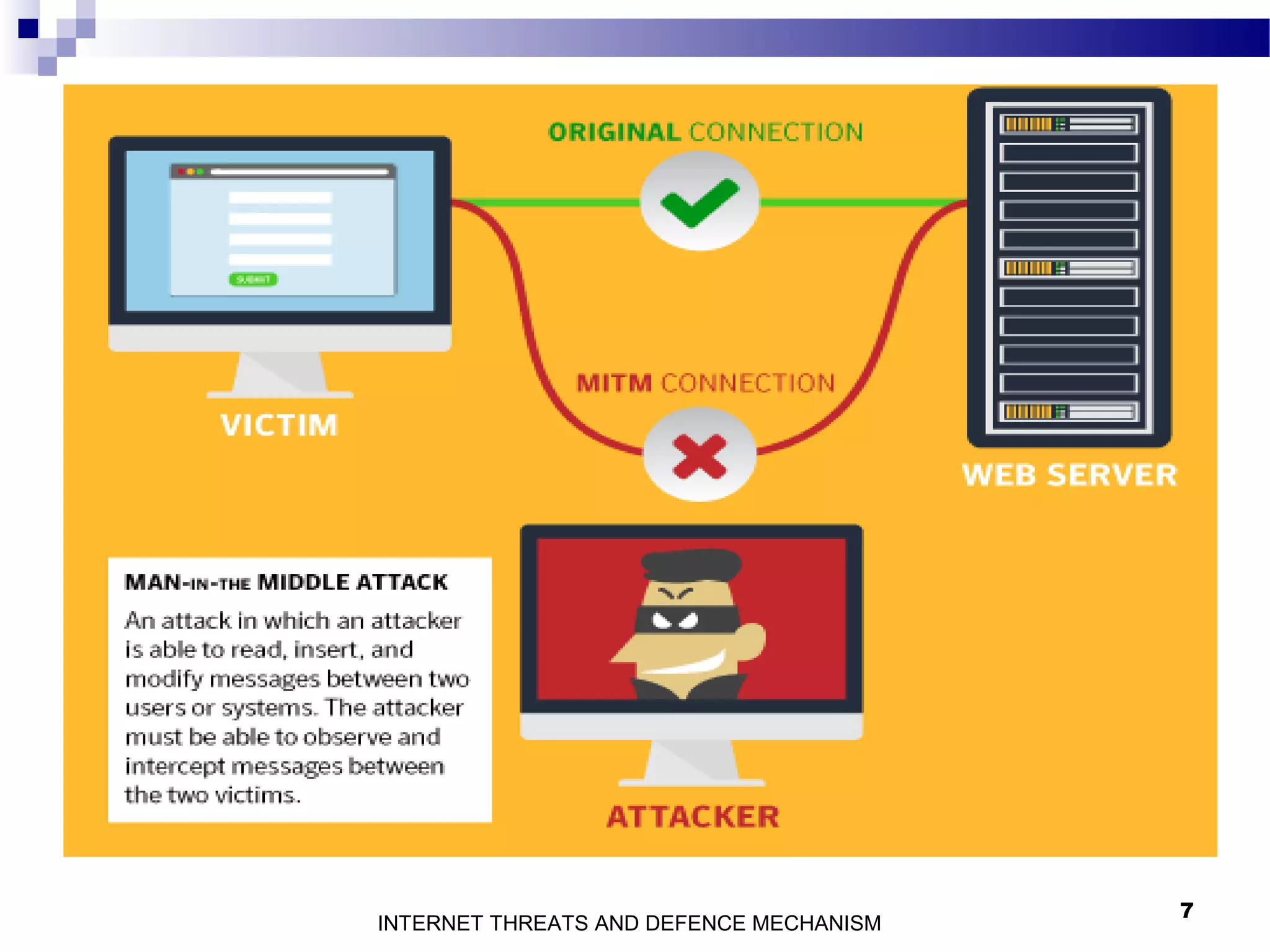 7
INTERNET THREATS AND DEFENCE MECHANISM
 