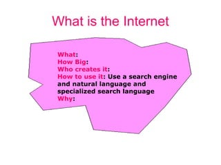 What is the Internet
What:
How Big:
Who creates it:
How to use it: Use a search engine
and natural language and
specialized search language
Why:
 