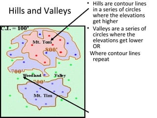 Hills and Valleys

• Hills are contour lines
in a series of circles
where the elevations
get higher
• Valleys are a series of
circles where the
elevations get lower
OR
Where contour lines
repeat

 