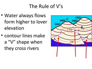The Rule of V’s
• Water always flows
form higher to lover
elevation
• contour lines make
a “V” shape when
they cross rivers

 