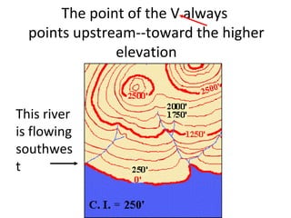 The point of the V always
points upstream--toward the higher
elevation

This river
is flowing
southwes
t

 