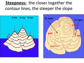 Steepness: the closer together the
contour lines, the steeper the slope

 