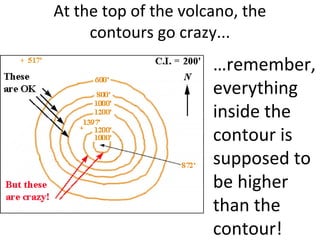 At the top of the volcano, the
contours go crazy...

…remember,
everything
inside the
contour is
supposed to
be higher
than the
contour!

 