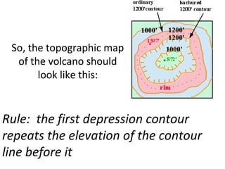 So, the topographic map
of the volcano should
look like this:

Rule: the first depression contour
repeats the elevation of the contour
line before it

 