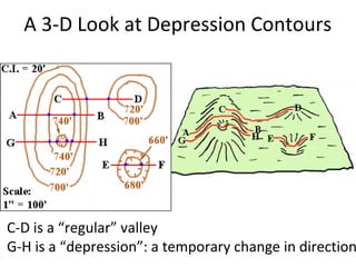 A 3-D Look at Depression Contours

C-D is a “regular” valley
G-H is a “depression”: a temporary change in direction

 