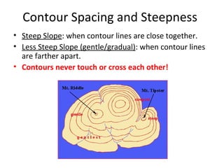 Contour Spacing and Steepness
• Steep Slope: when contour lines are close together.
• Less Steep Slope (gentle/gradual): when contour lines
are farther apart.
• Contours never touch or cross each other!

 