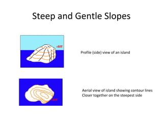 Steep and Gentle Slopes

Profile (side) view of an island

Aerial view of island showing contour lines
Closer together on the steepest side

 
