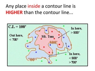 Any place inside a contour line is
HIGHER than the contour line...

 